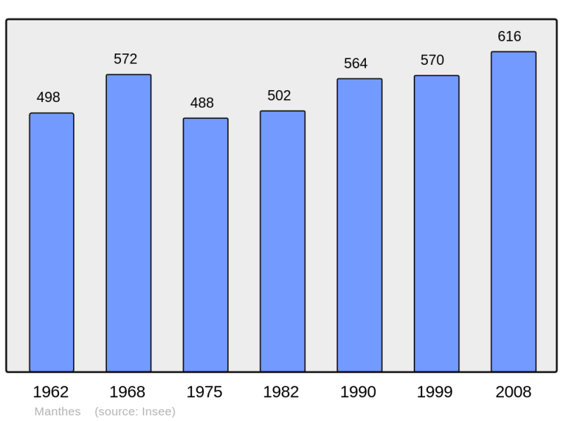 Soubor:Population - Municipality code 26172.png