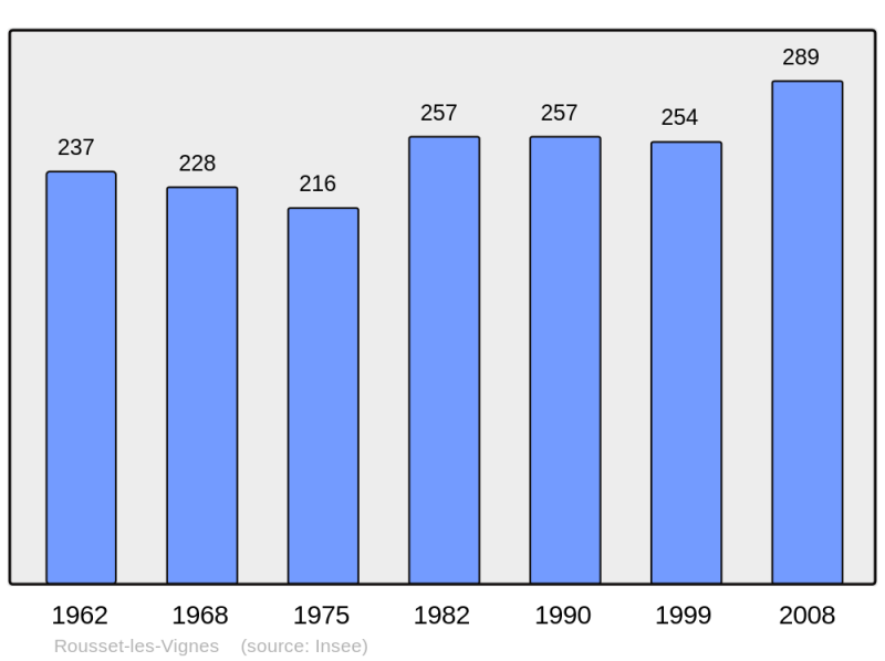 Soubor:Population - Municipality code 26285.png