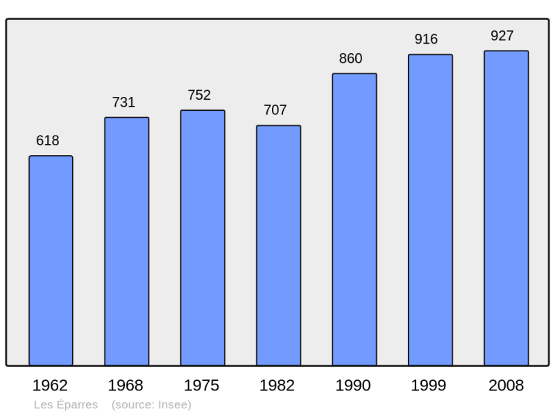 Soubor:Population - Municipality code 38156.png
