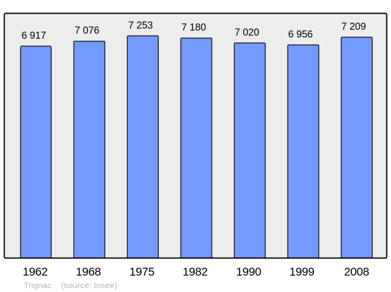 Soubor:Population - Municipality code 44210.png