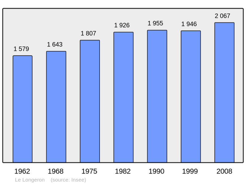 Soubor:Population - Municipality code 49179.png