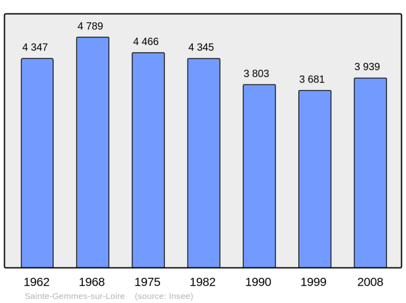 Soubor:Population - Municipality code 49278.png