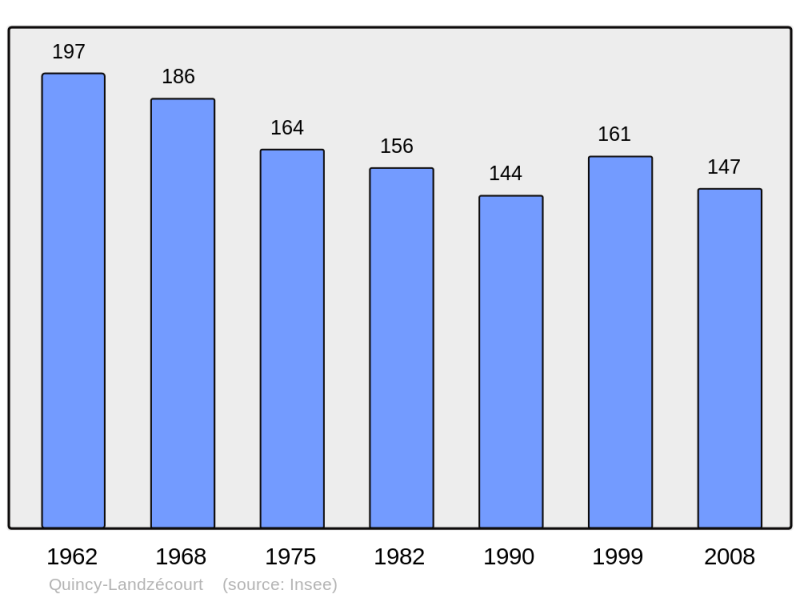 Soubor:Population - Municipality code 55410.png