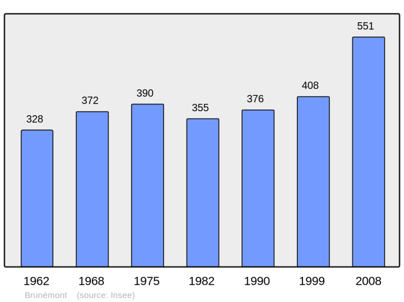 Soubor:Population - Municipality code 59115.png