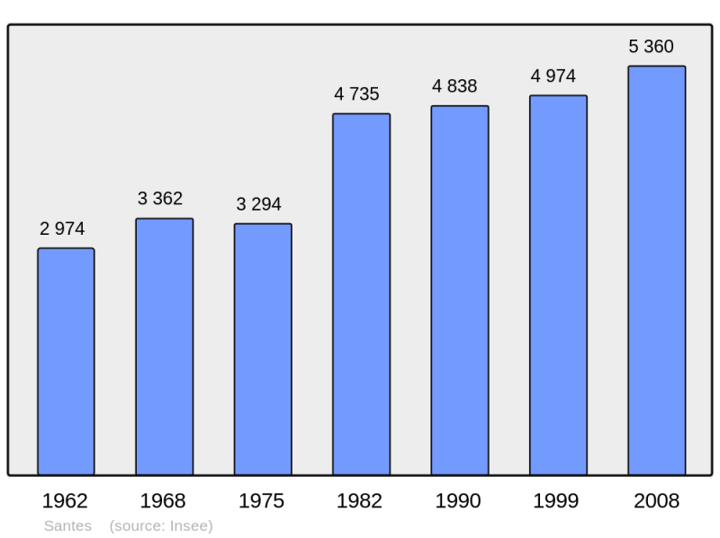 Soubor:Population - Municipality code 59553.png
