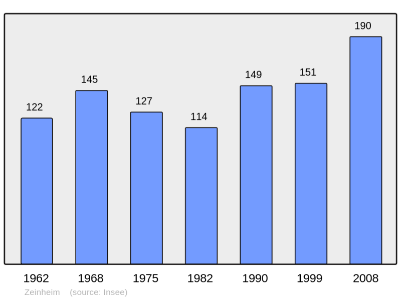 Soubor:Population - Municipality code 67556.png