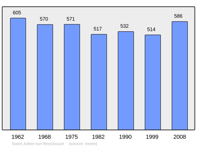Soubor:Population - Municipality code 01367.png