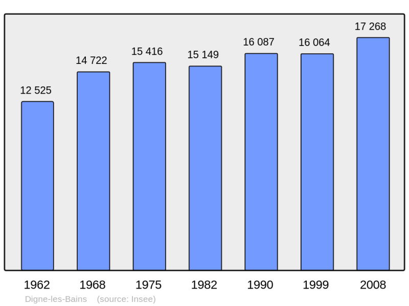 Soubor:Population - Municipality code 04070.png
