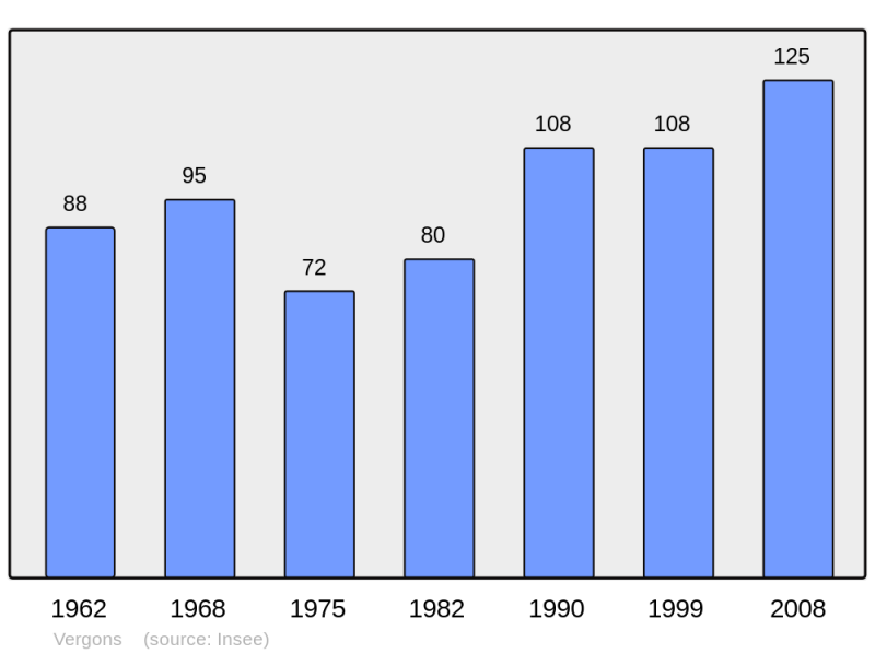 Soubor:Population - Municipality code 04236.png