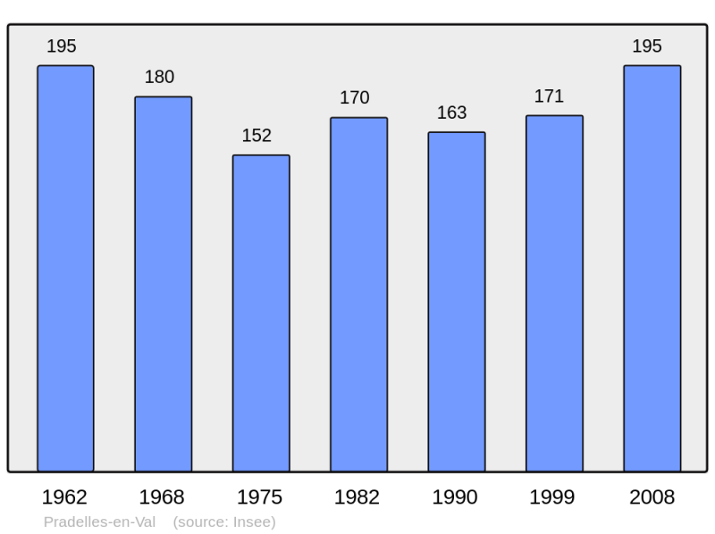 Soubor:Population - Municipality code 11298.png