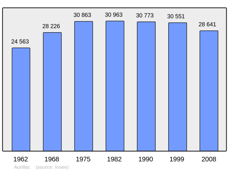 Soubor:Population - Municipality code 15014.png