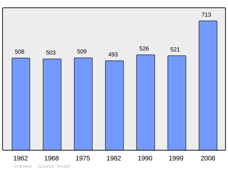 Soubor:Population - Municipality code 17133.png