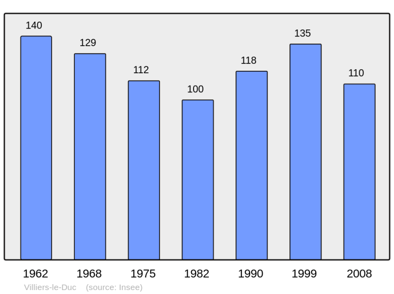 Soubor:Population - Municipality code 21704.png