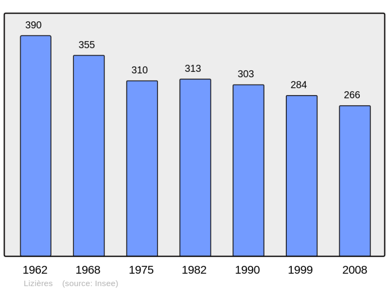 Soubor:Population - Municipality code 23111.png
