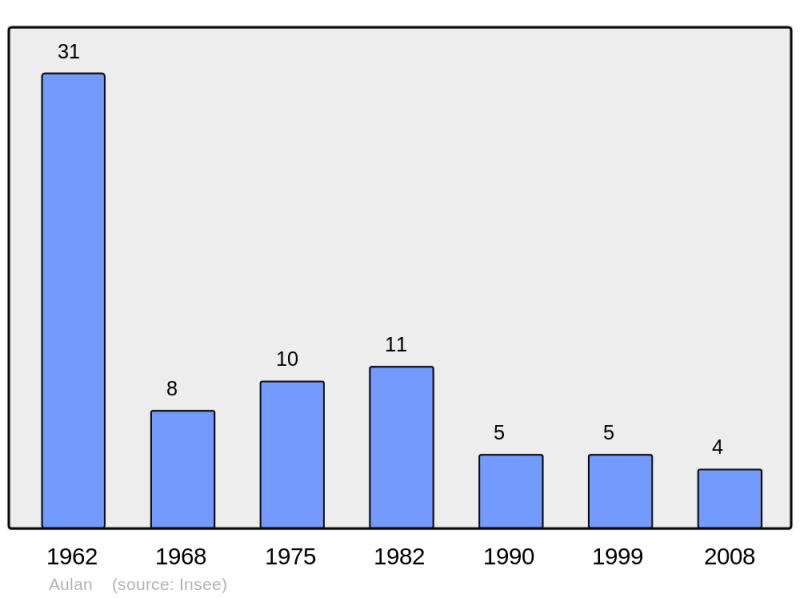 Soubor:Population - Municipality code 26018.png