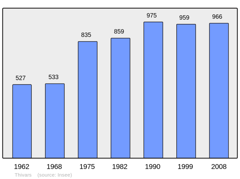 Soubor:Population - Municipality code 28388.png