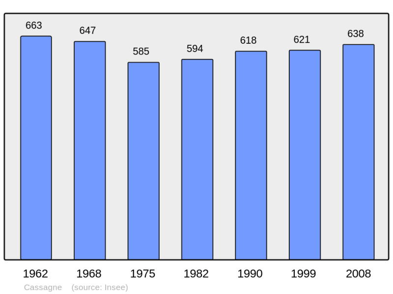 Soubor:Population - Municipality code 31110.png