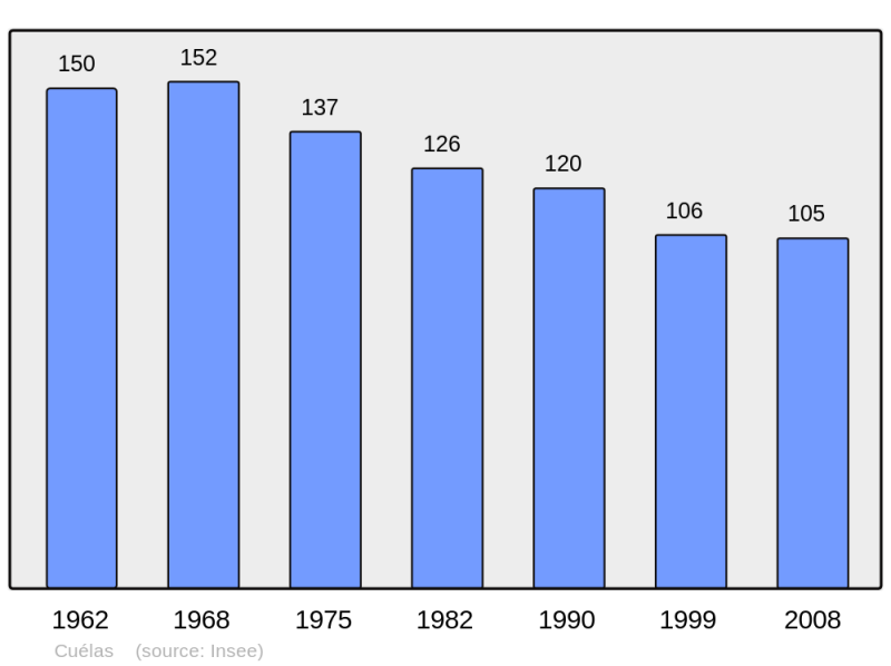 Soubor:Population - Municipality code 32114.png
