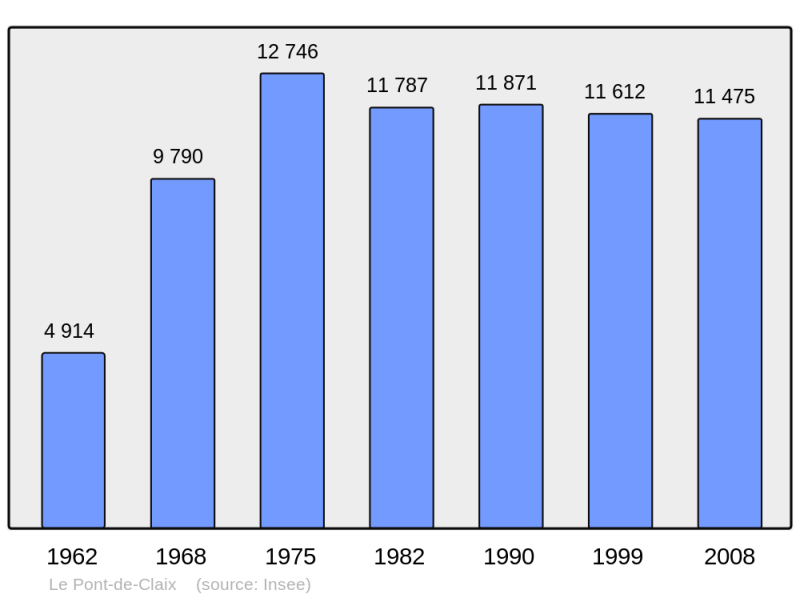 Soubor:Population - Municipality code 38317.png