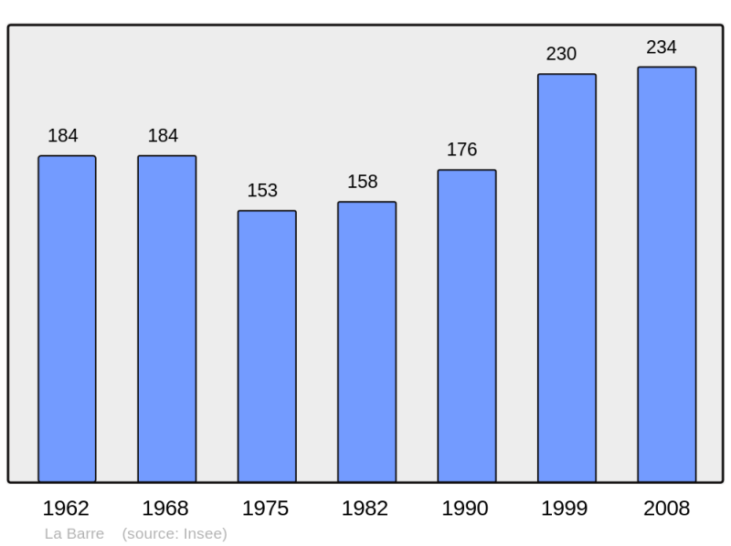 Soubor:Population - Municipality code 39039.png