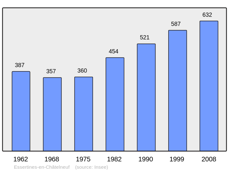 Soubor:Population - Municipality code 42089.png