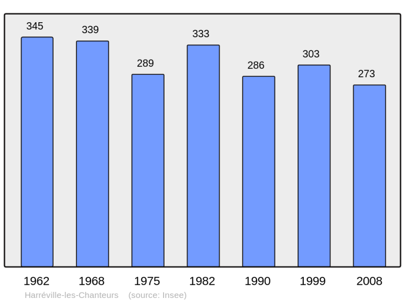 Soubor:Population - Municipality code 52237.png
