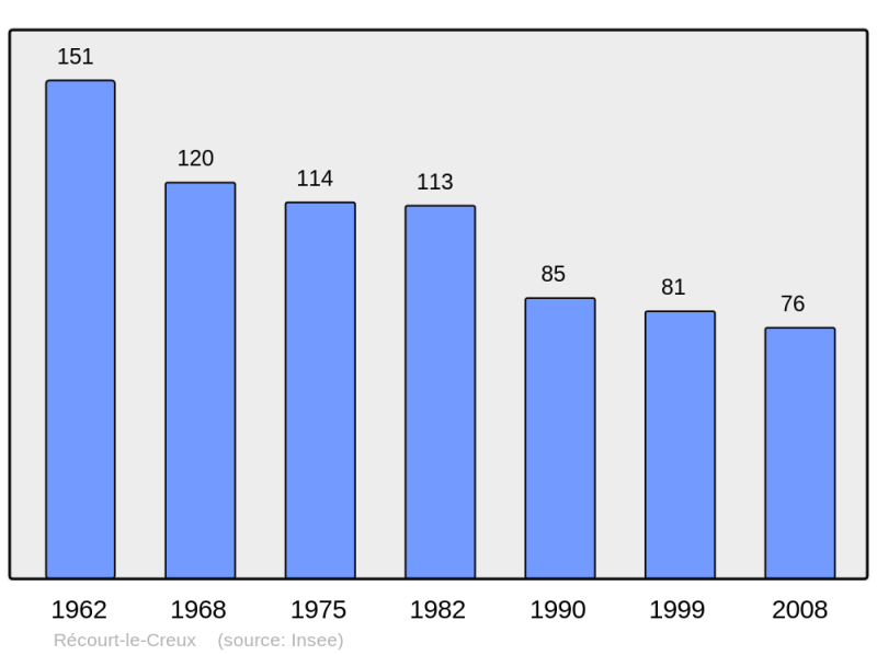 Soubor:Population - Municipality code 55420.png