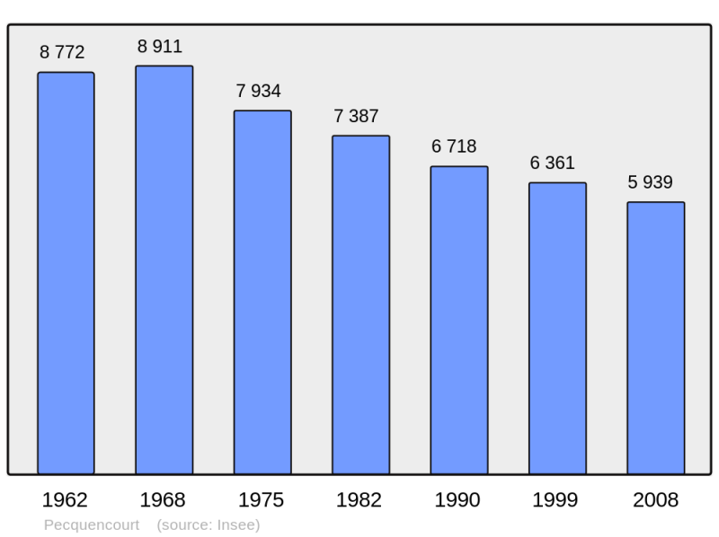 Soubor:Population - Municipality code 59456.png