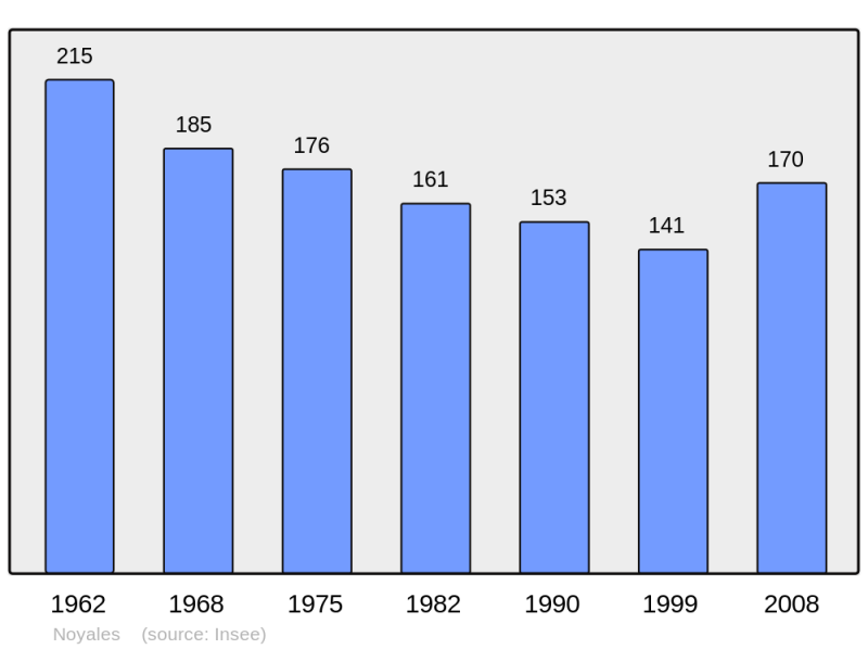Soubor:Population - Municipality code 02563.png