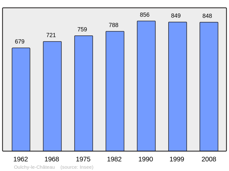 Soubor:Population - Municipality code 02580.png