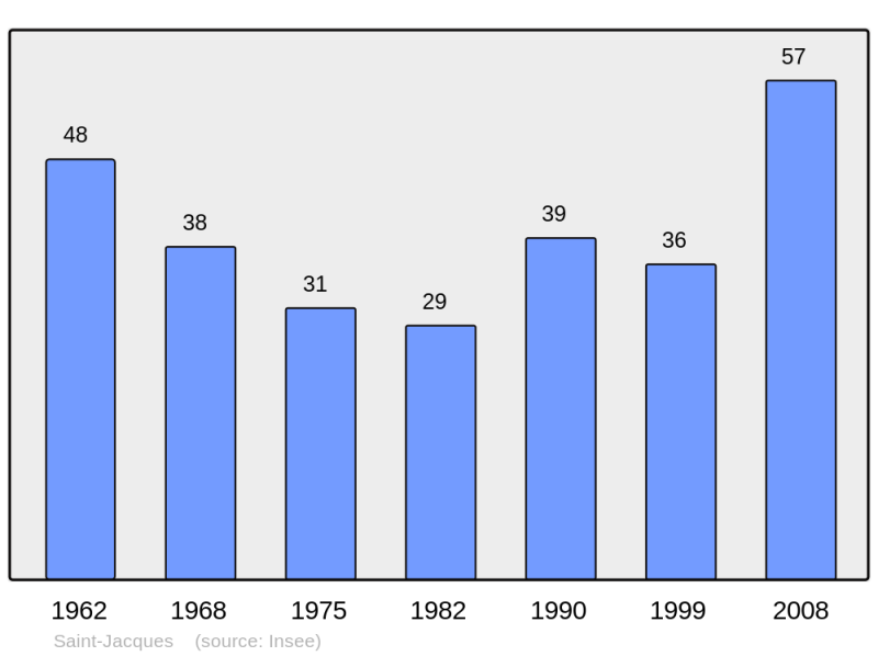 Soubor:Population - Municipality code 04180.png