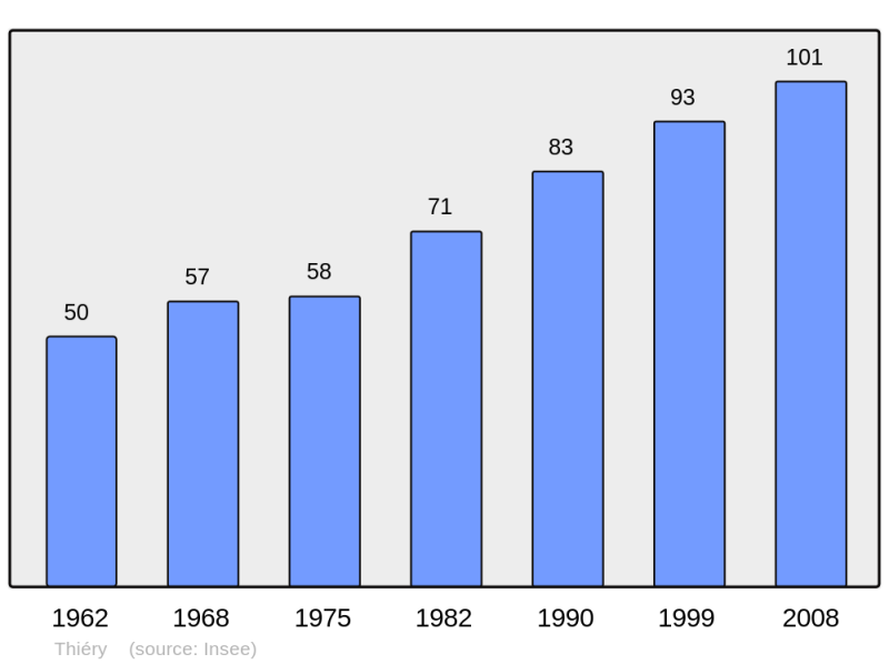Soubor:Population - Municipality code 06139.png