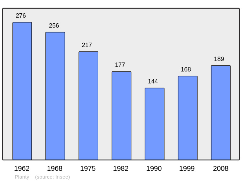 Soubor:Population - Municipality code 10290.png