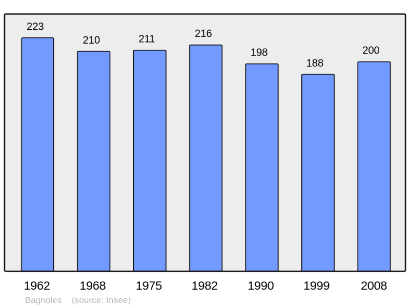 Soubor:Population - Municipality code 11025.png
