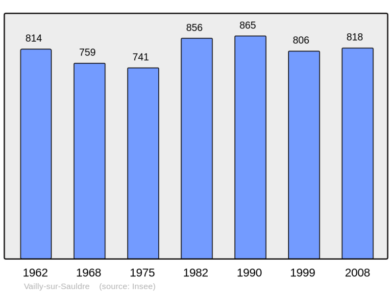 Soubor:Population - Municipality code 18269.png