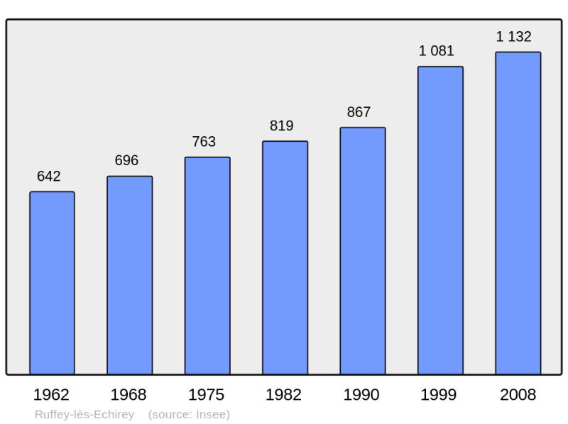 Soubor:Population - Municipality code 21535.png