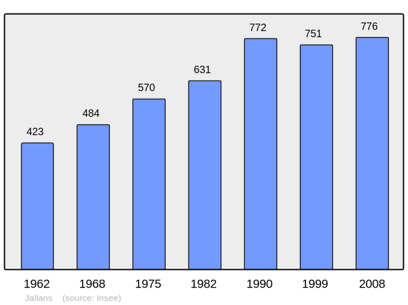 Soubor:Population - Municipality code 28198.png