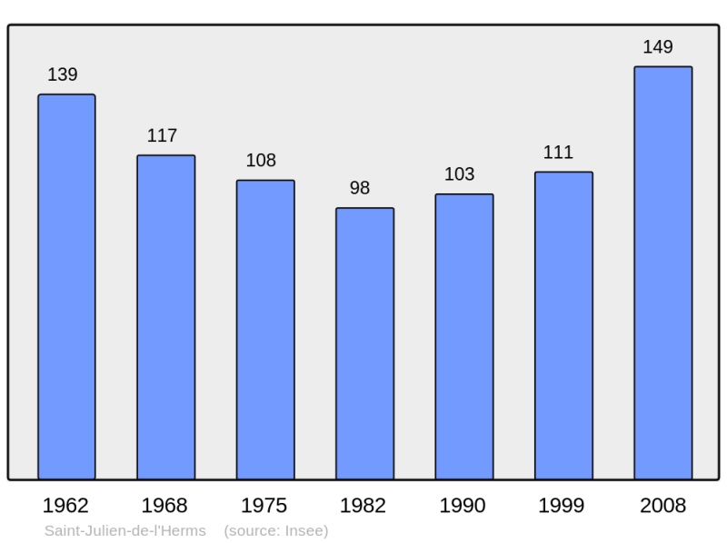 Soubor:Population - Municipality code 38406.png