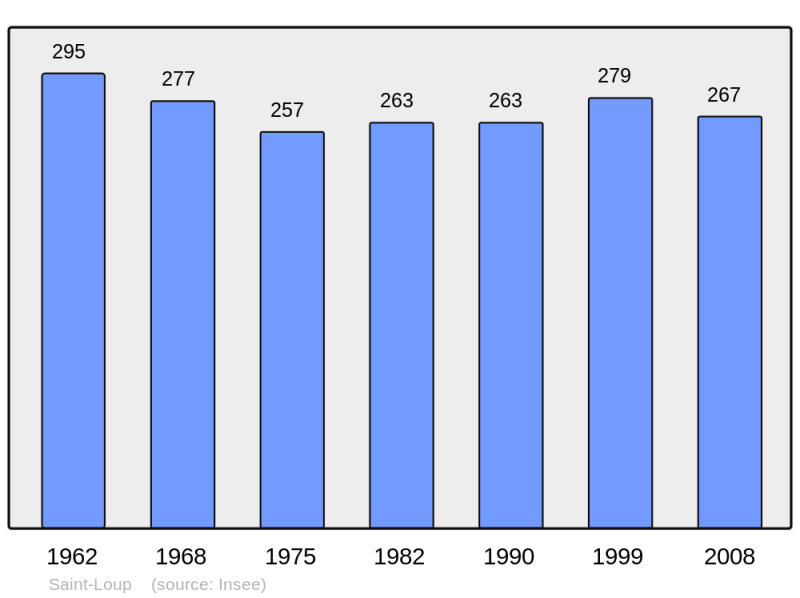 Soubor:Population - Municipality code 39490.png