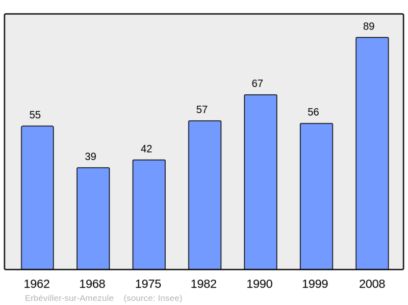 Soubor:Population - Municipality code 54180.png