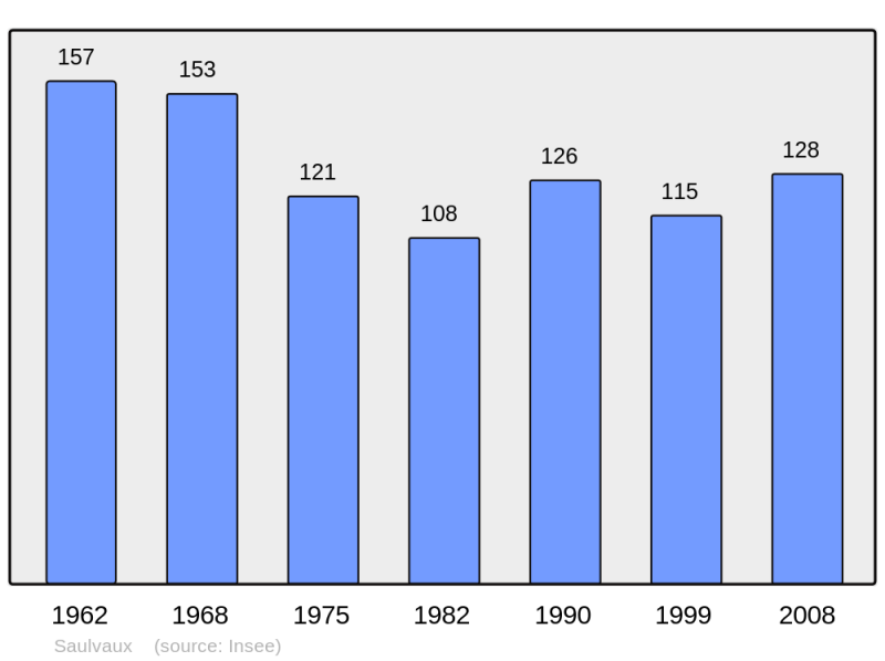 Soubor:Population - Municipality code 55472.png