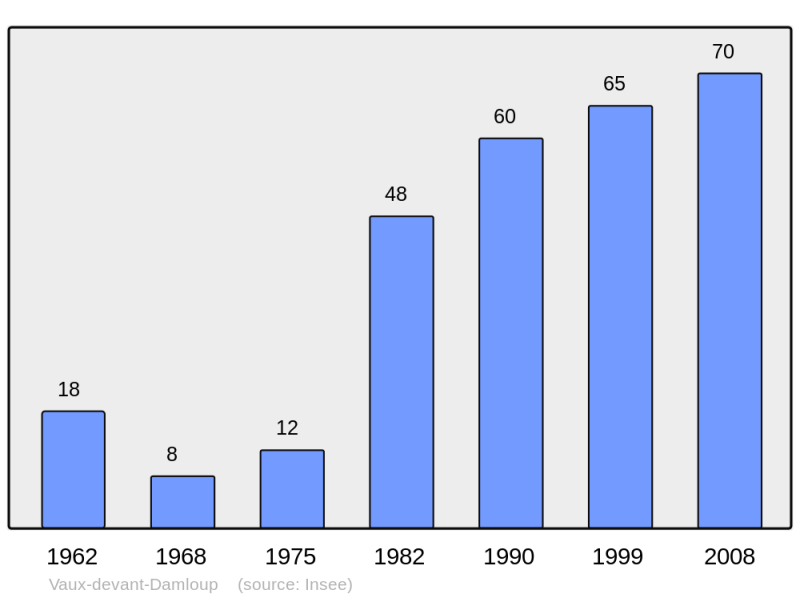 Soubor:Population - Municipality code 55537.png