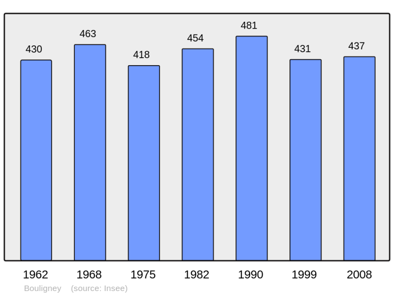 Soubor:Population - Municipality code 70083.png