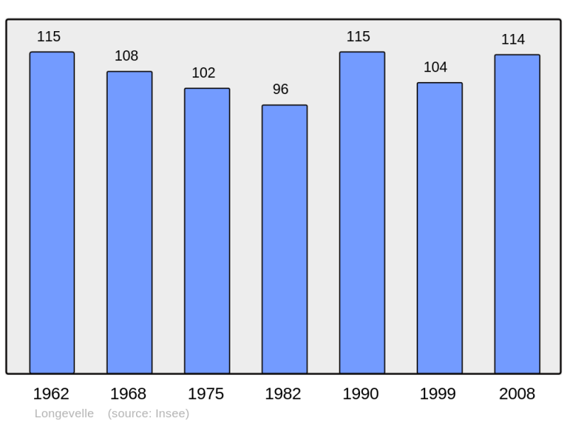 Soubor:Population - Municipality code 70307.png