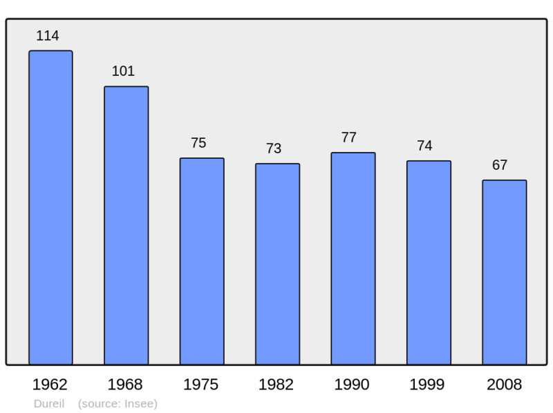 Soubor:Population - Municipality code 72123.png