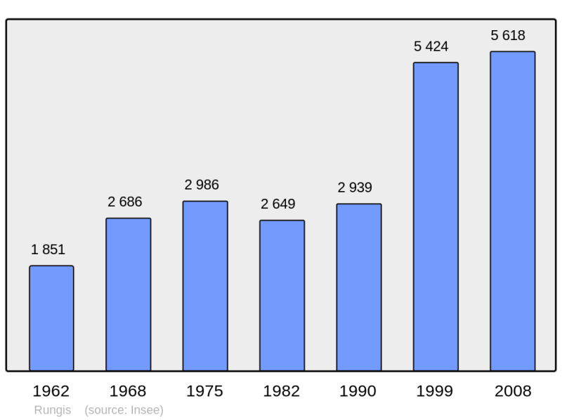 Soubor:Population - Municipality code 94065.png