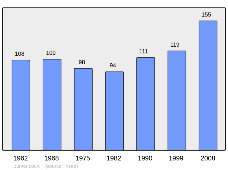 Soubor:Population - Municipality code 02395.png