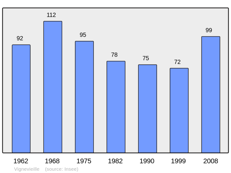 Soubor:Population - Municipality code 11409.png