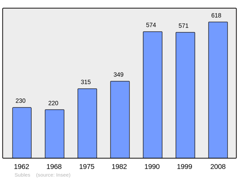 Soubor:Population - Municipality code 14679.png