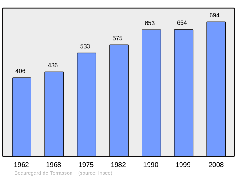 Soubor:Population - Municipality code 24030.png